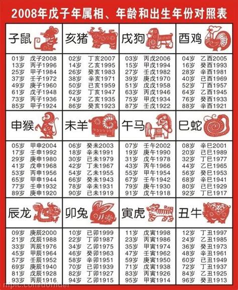 1959年 生肖|十二生肖年份对照表 十二生肖属相年份